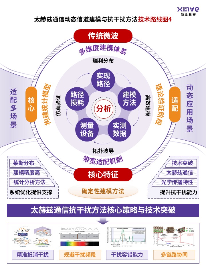 83-2 技术路线图（太赫兹通信-紫色）第4页预览图