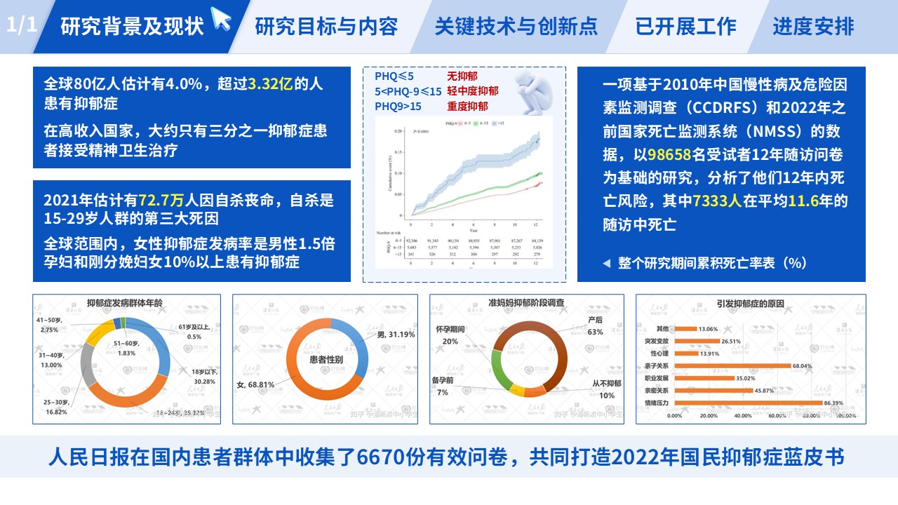 210期-医学研究生开题报告第4页预览