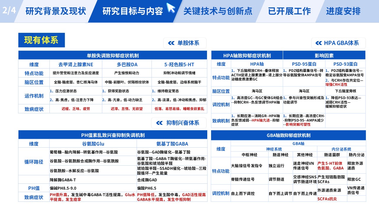 210期-医学研究生开题报告第9页预览