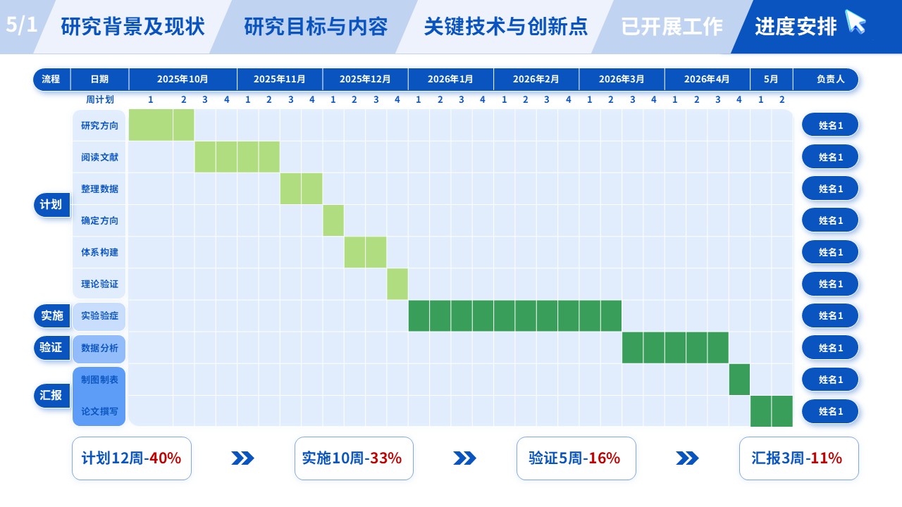 210期-医学研究生开题报告第18页预览