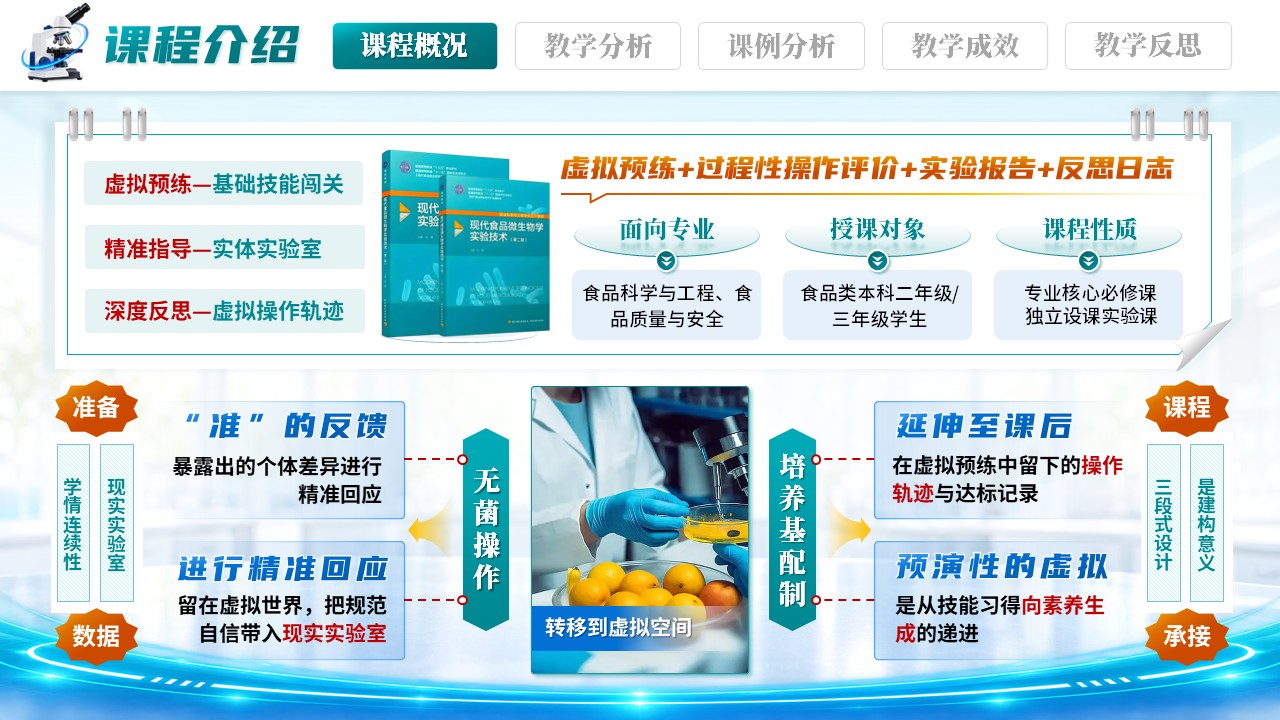 《三段递进，虚实衔接》教学设计说课大赛第3页预览图