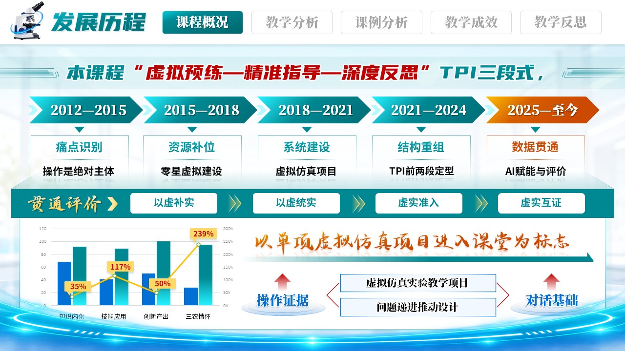 《三段递进，虚实衔接》教学设计说课大赛第4页预览图