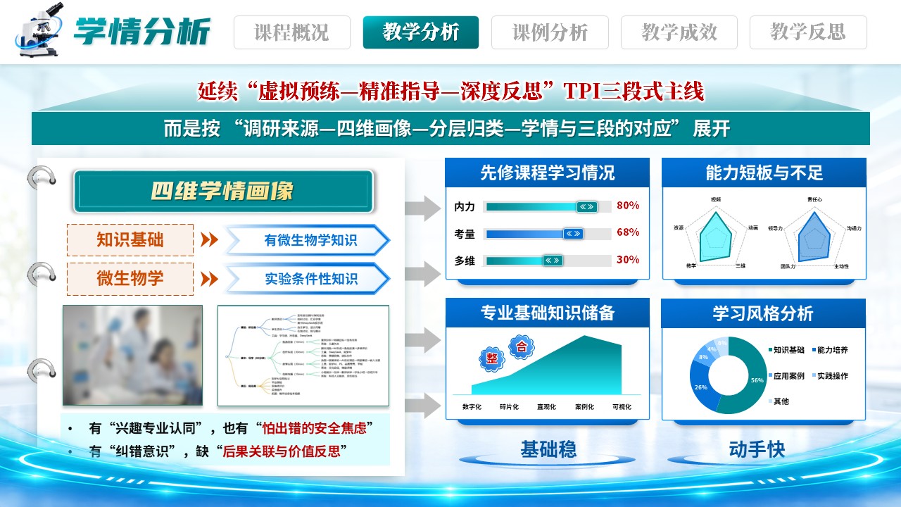 《三段递进，虚实衔接》教学设计说课大赛第5页预览图