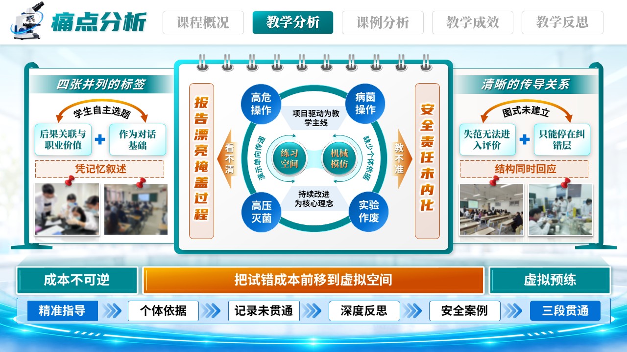 《三段递进，虚实衔接》教学设计说课大赛第6页预览图