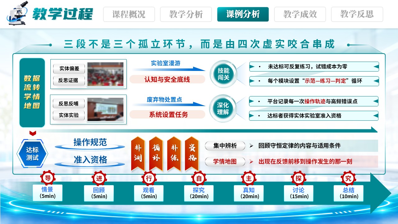 《三段递进，虚实衔接》教学设计说课大赛第7页预览图
