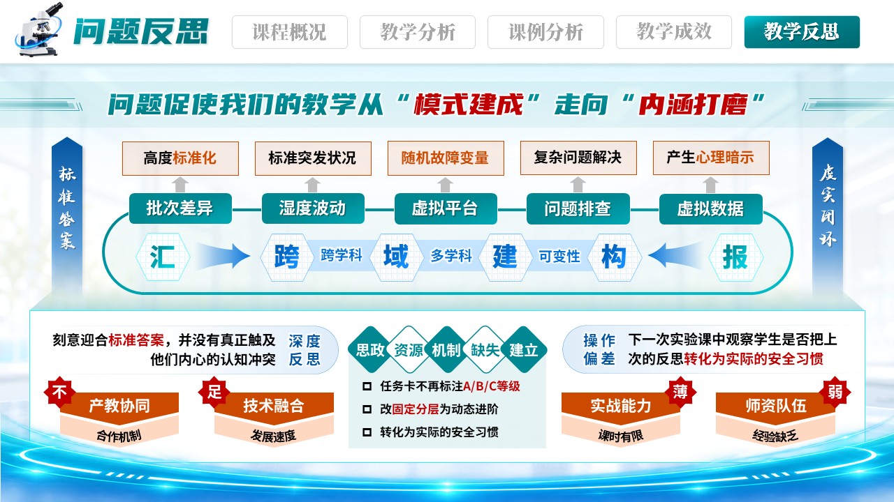 《三段递进，虚实衔接》教学设计说课大赛第10页预览图