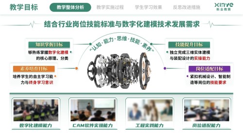 教学实施报告(数字化建模下CAD-CAM的应用技术-绿黄紫)