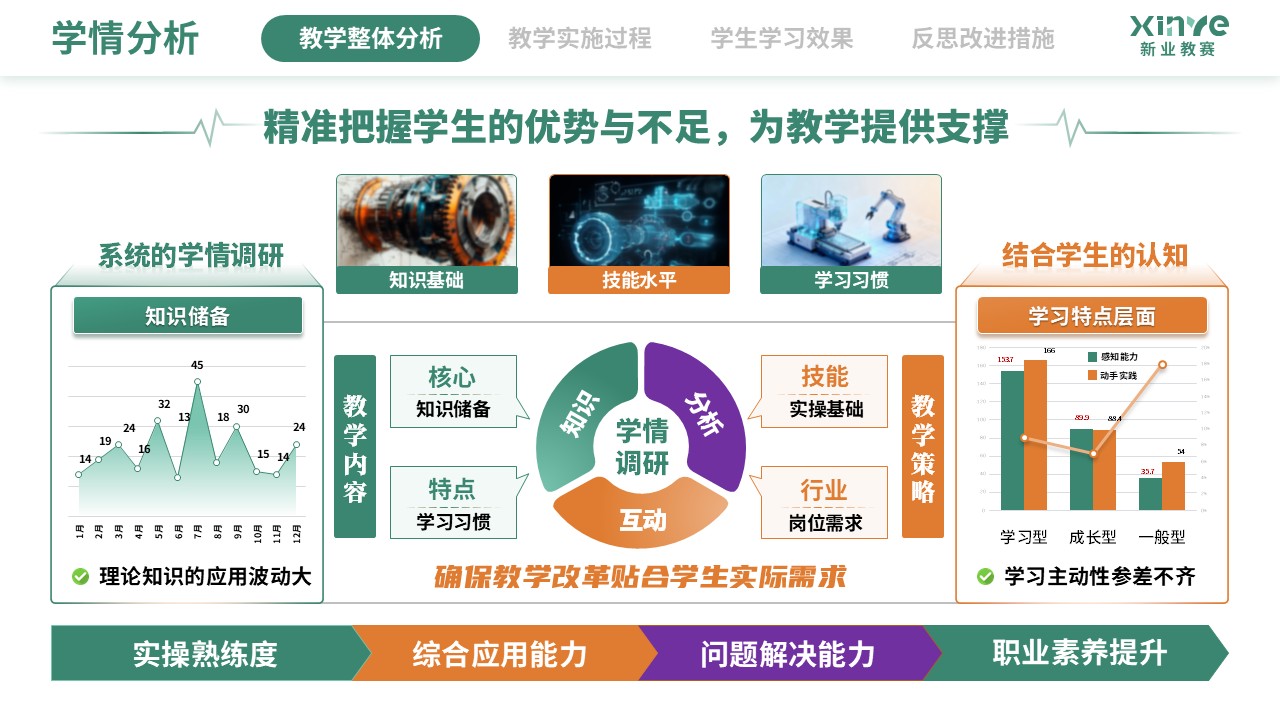 教学实施报告（数字化建模下CAD-CAM的应用技术-绿黄紫)第2页预览图