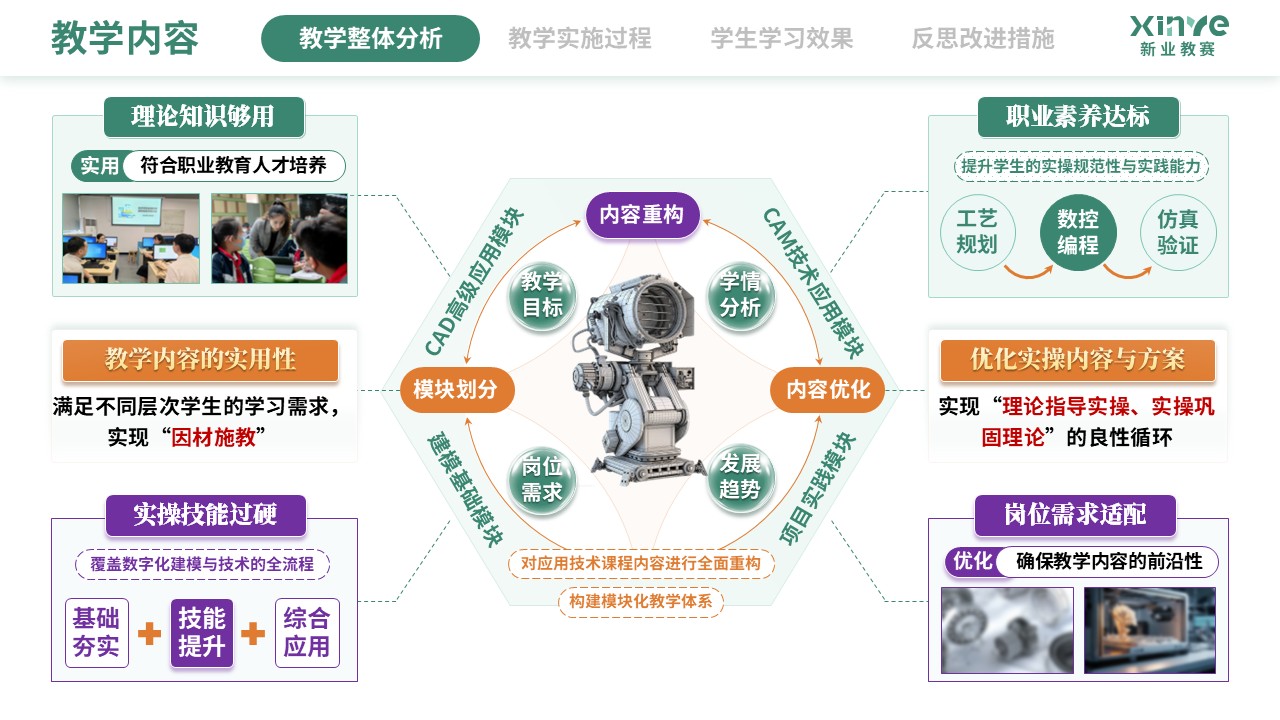 教学实施报告（数字化建模下CAD-CAM的应用技术-绿黄紫)第3页预览图