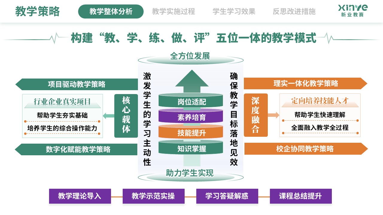教学实施报告（数字化建模下CAD-CAM的应用技术-绿黄紫)第4页预览图