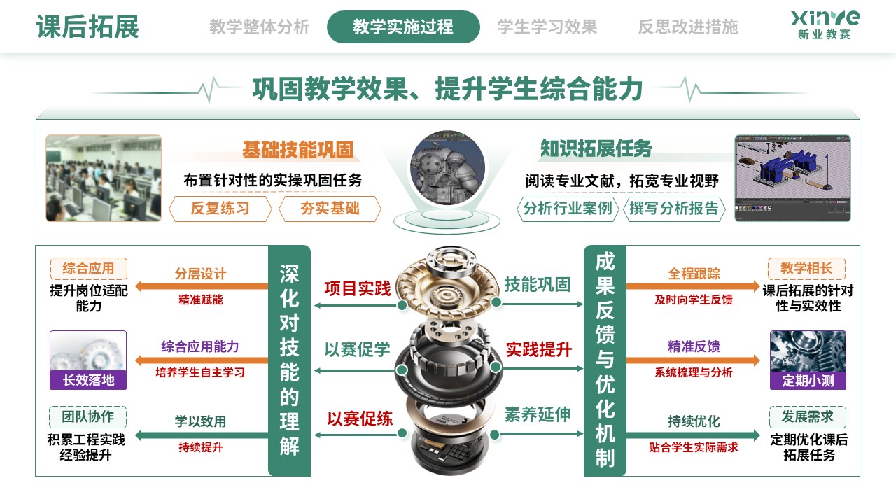 教学实施报告（数字化建模下CAD-CAM的应用技术-绿黄紫)第7页预览图