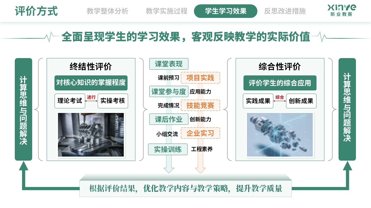 教学实施报告（数字化建模下CAD-CAM的应用技术-绿黄紫)第8页预览图