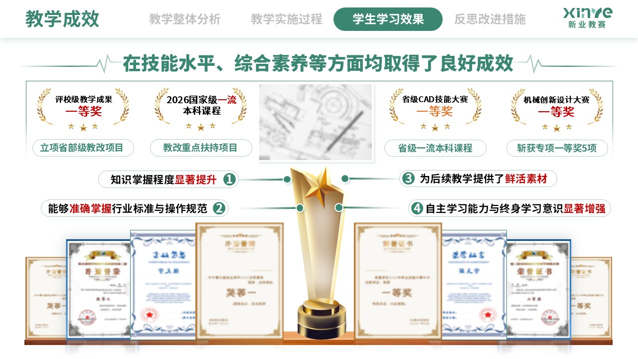 教学实施报告（数字化建模下CAD-CAM的应用技术-绿黄紫)第9页预览图