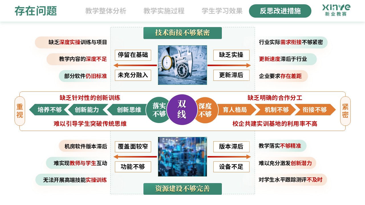 教学实施报告（数字化建模下CAD-CAM的应用技术-绿黄紫)第10页预览图