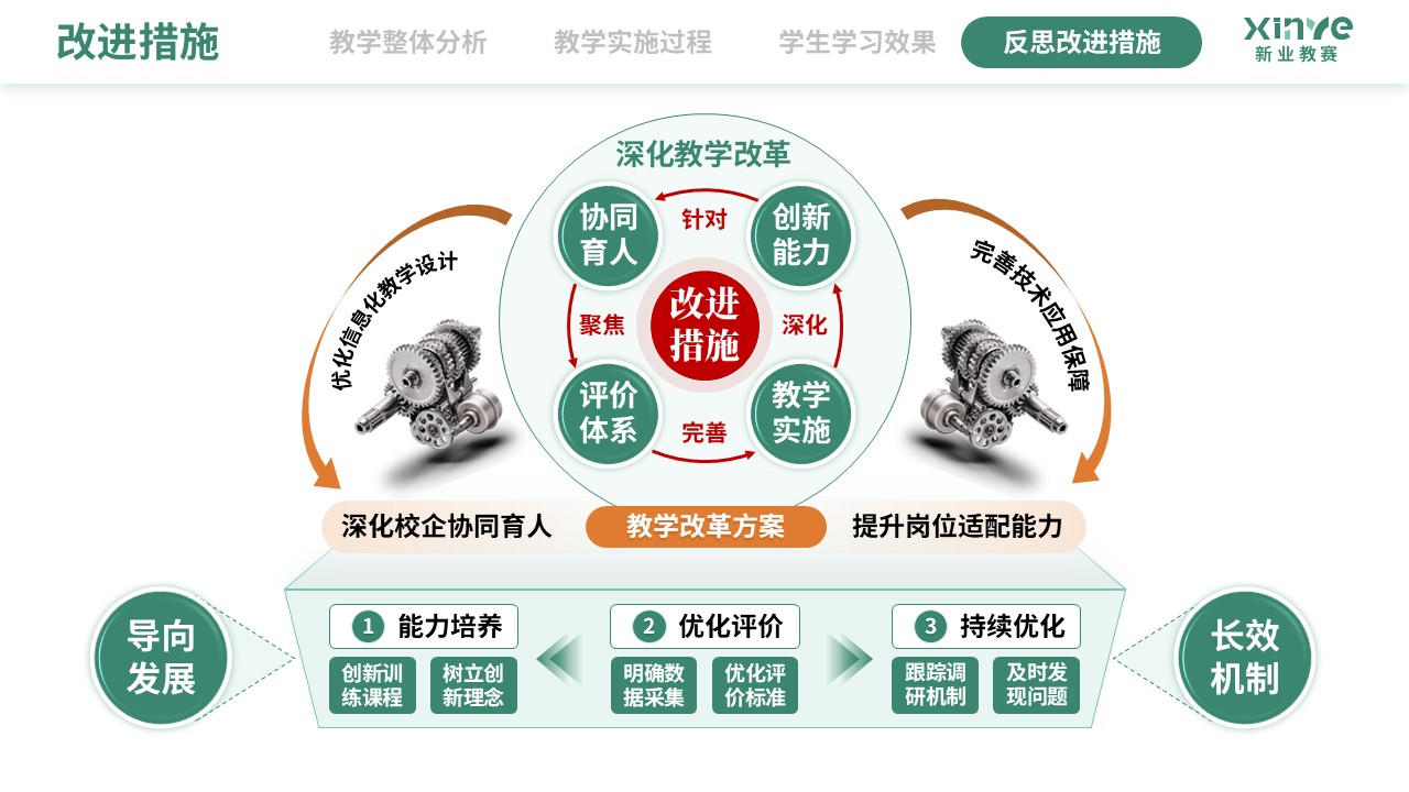 教学实施报告（数字化建模下CAD-CAM的应用技术-绿黄紫)第12页预览图