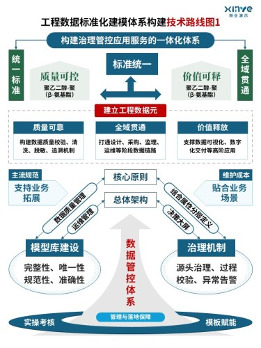 82-1 技术路线图(工程数据模型-蓝色)