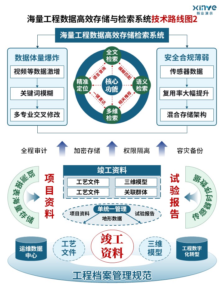 82-1 技术路线图（工程数据模型-蓝色）第2页预览图