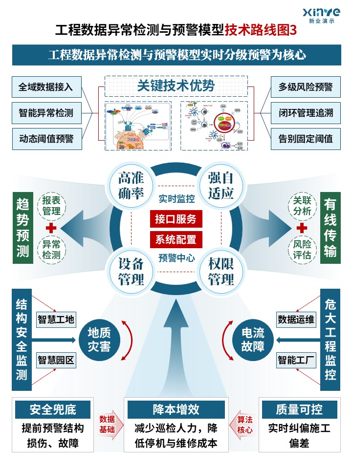 82-1 技术路线图（工程数据模型-蓝色）第3页预览图