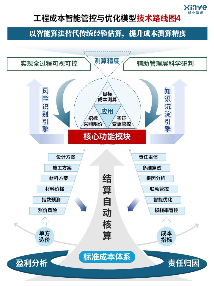 82-1 技术路线图（工程数据模型-蓝色）第4页预览图