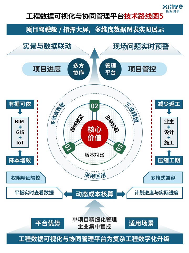 82-1 技术路线图（工程数据模型-蓝色）第5页预览图