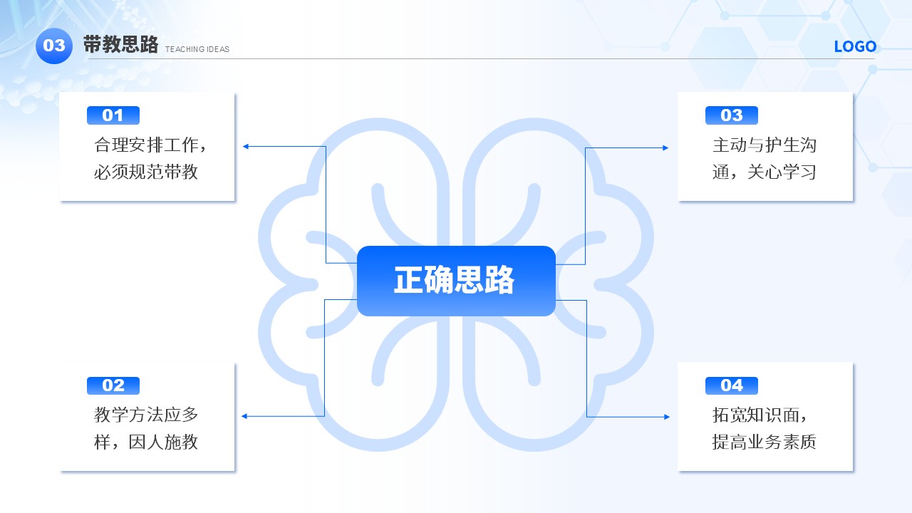 49-护理总带教竞聘第10页预览