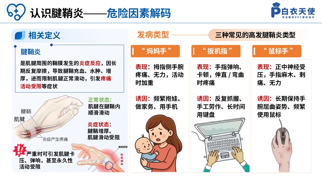 88-预防腱鞘炎科普手册第3页预览
