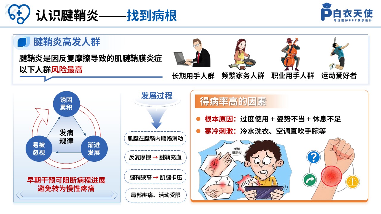 88-预防腱鞘炎科普手册第4页预览