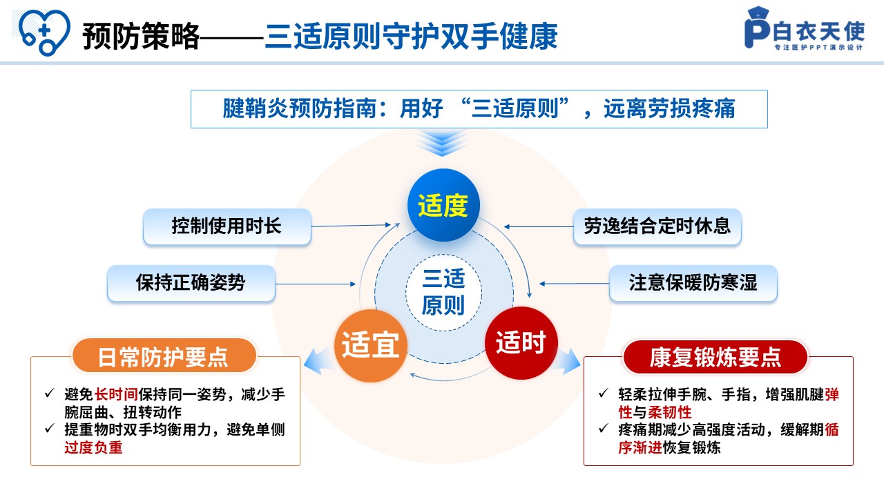 88-预防腱鞘炎科普手册第7页预览