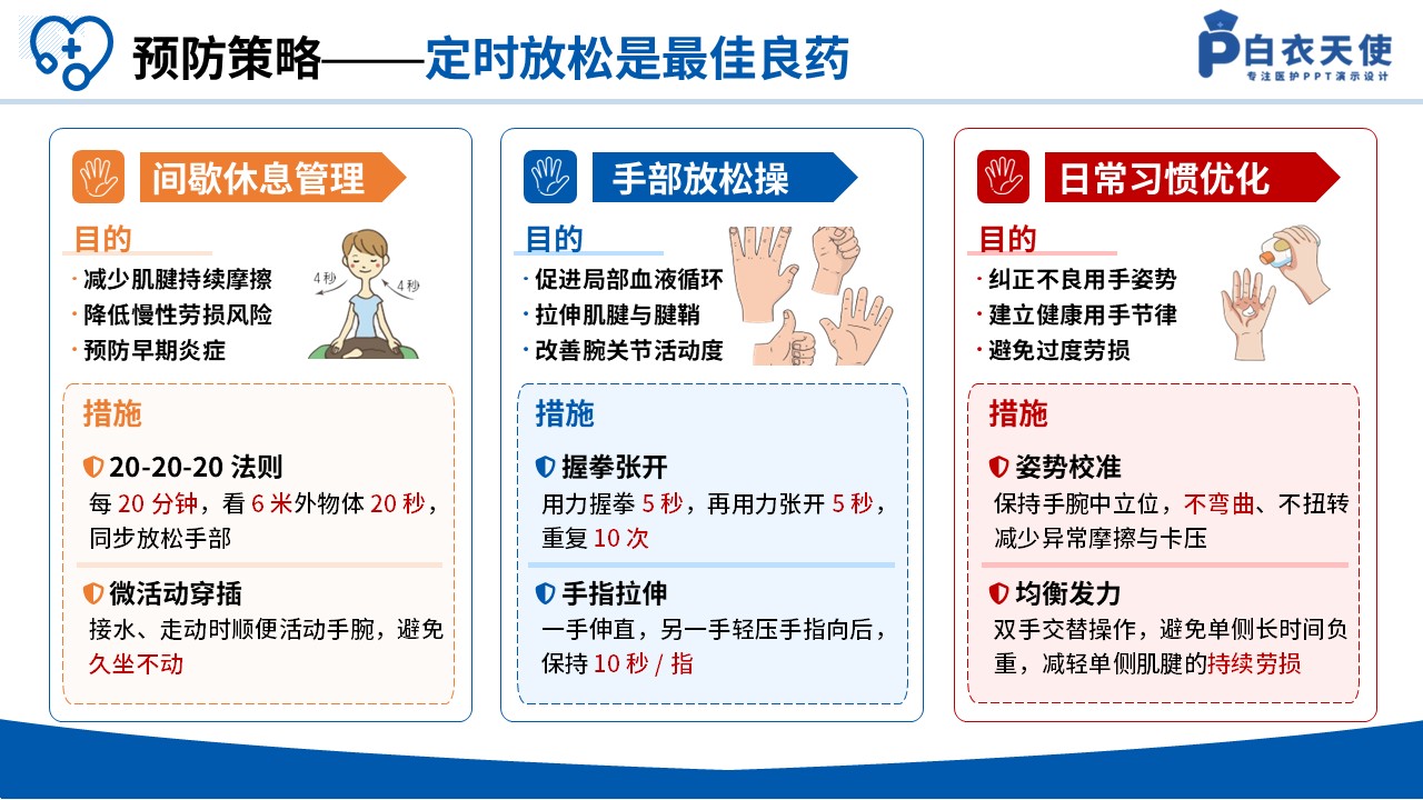 88-预防腱鞘炎科普手册第9页预览