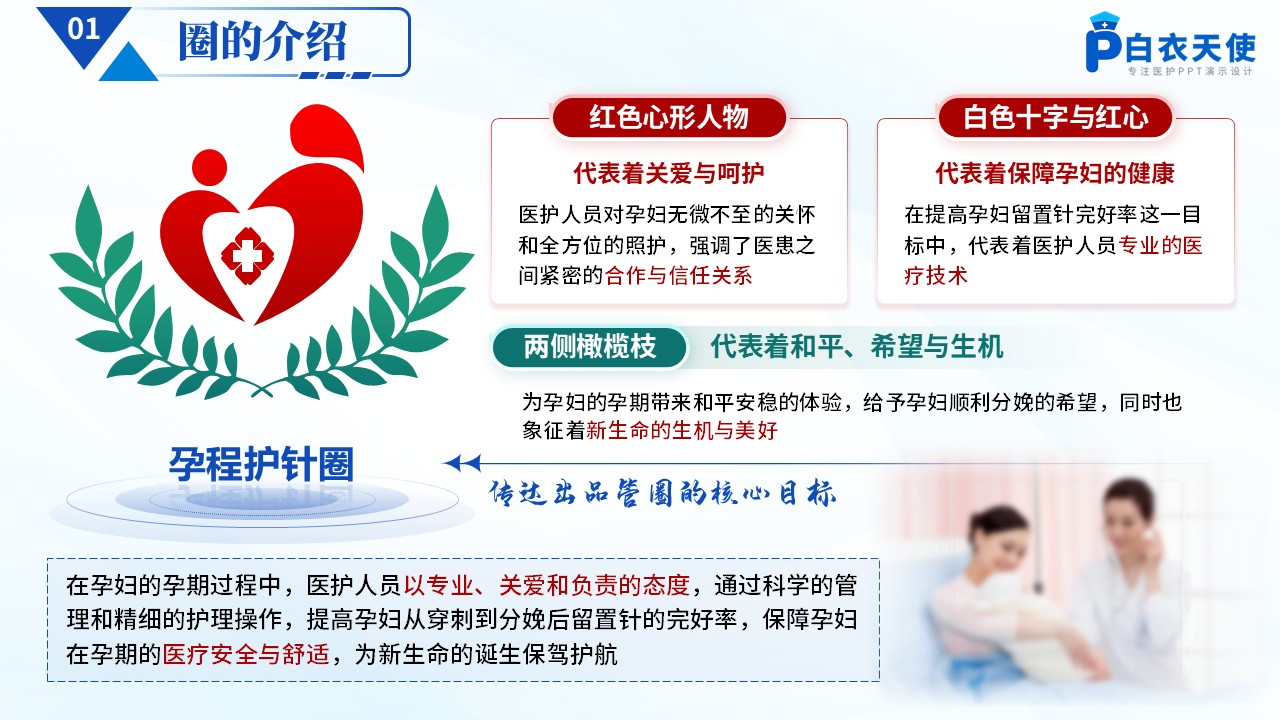 177期-品管圈-提高孕妇从穿刺到分娩后留置针的完好率第3页预览