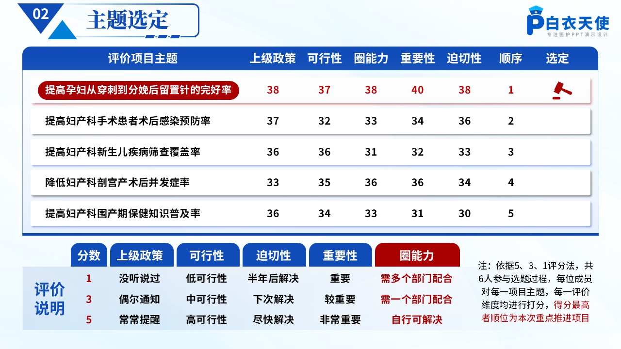 177期-品管圈-提高孕妇从穿刺到分娩后留置针的完好率第4页预览