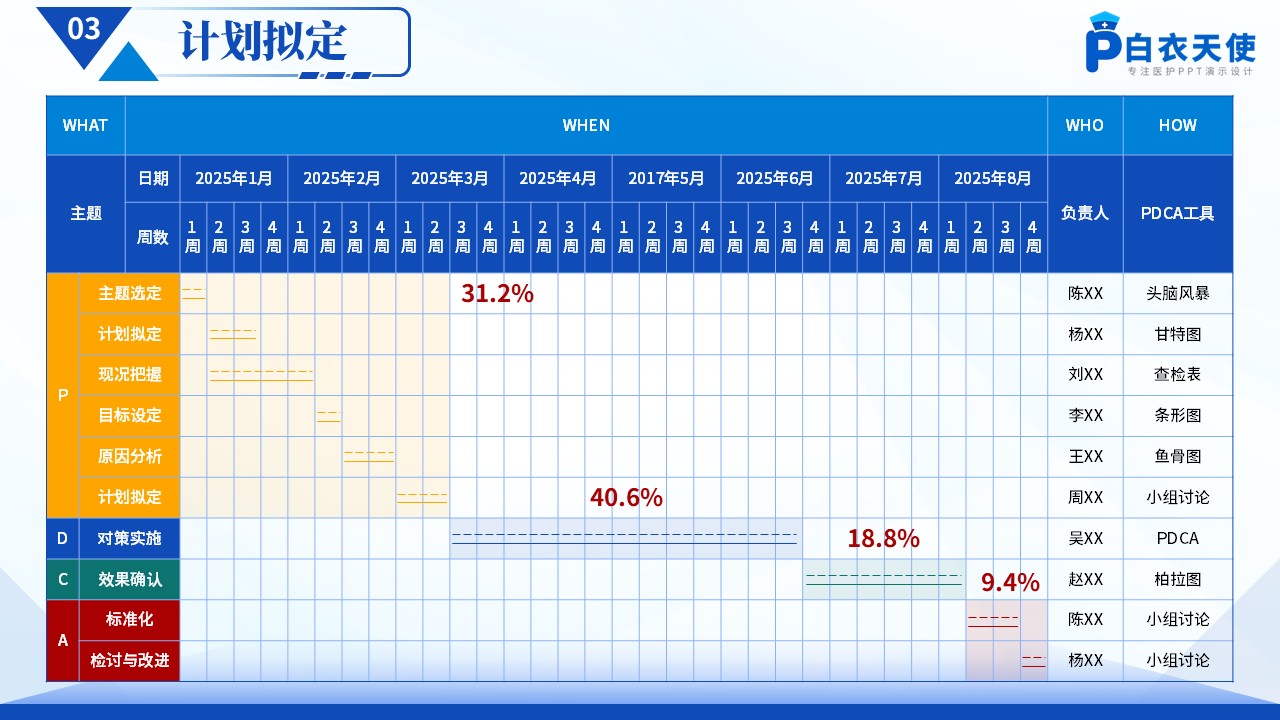 177期-品管圈-提高孕妇从穿刺到分娩后留置针的完好率第5页预览