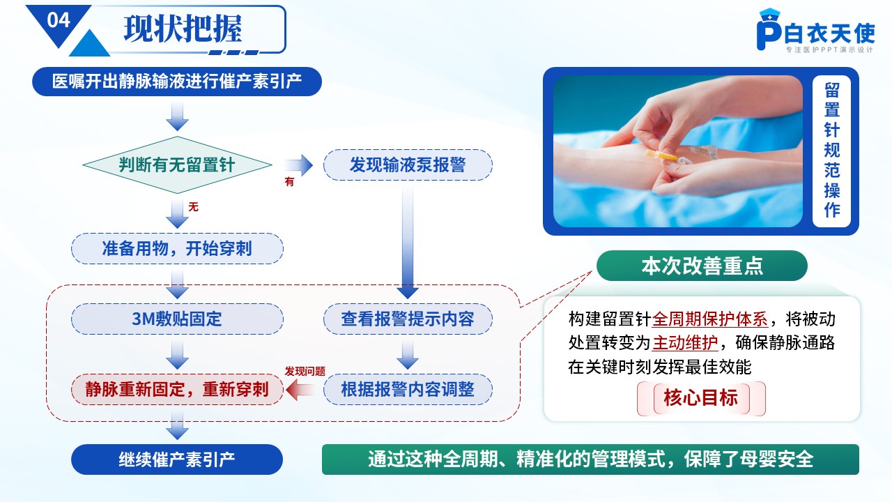 177期-品管圈-提高孕妇从穿刺到分娩后留置针的完好率第6页预览