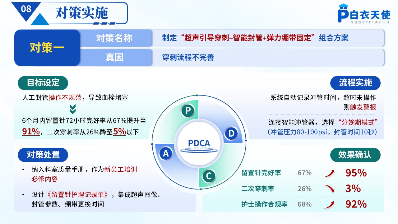 177期-品管圈-提高孕妇从穿刺到分娩后留置针的完好率第11页预览