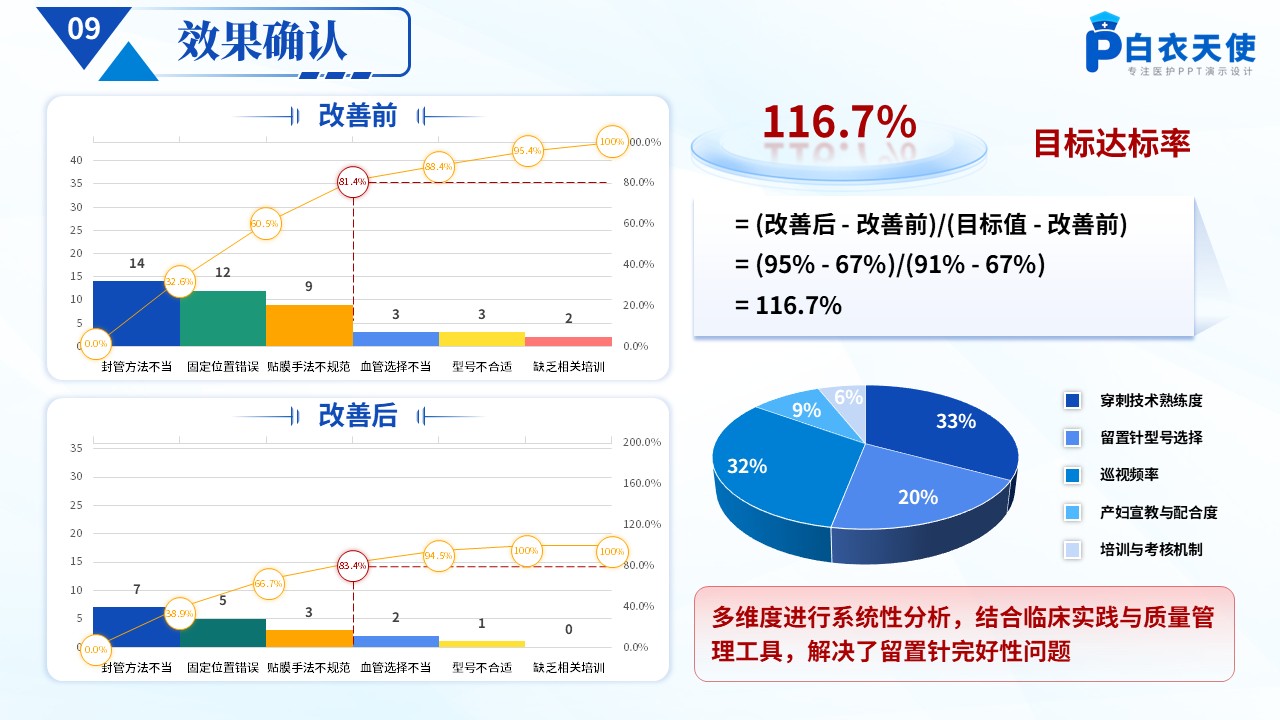 177期-品管圈-提高孕妇从穿刺到分娩后留置针的完好率第12页预览