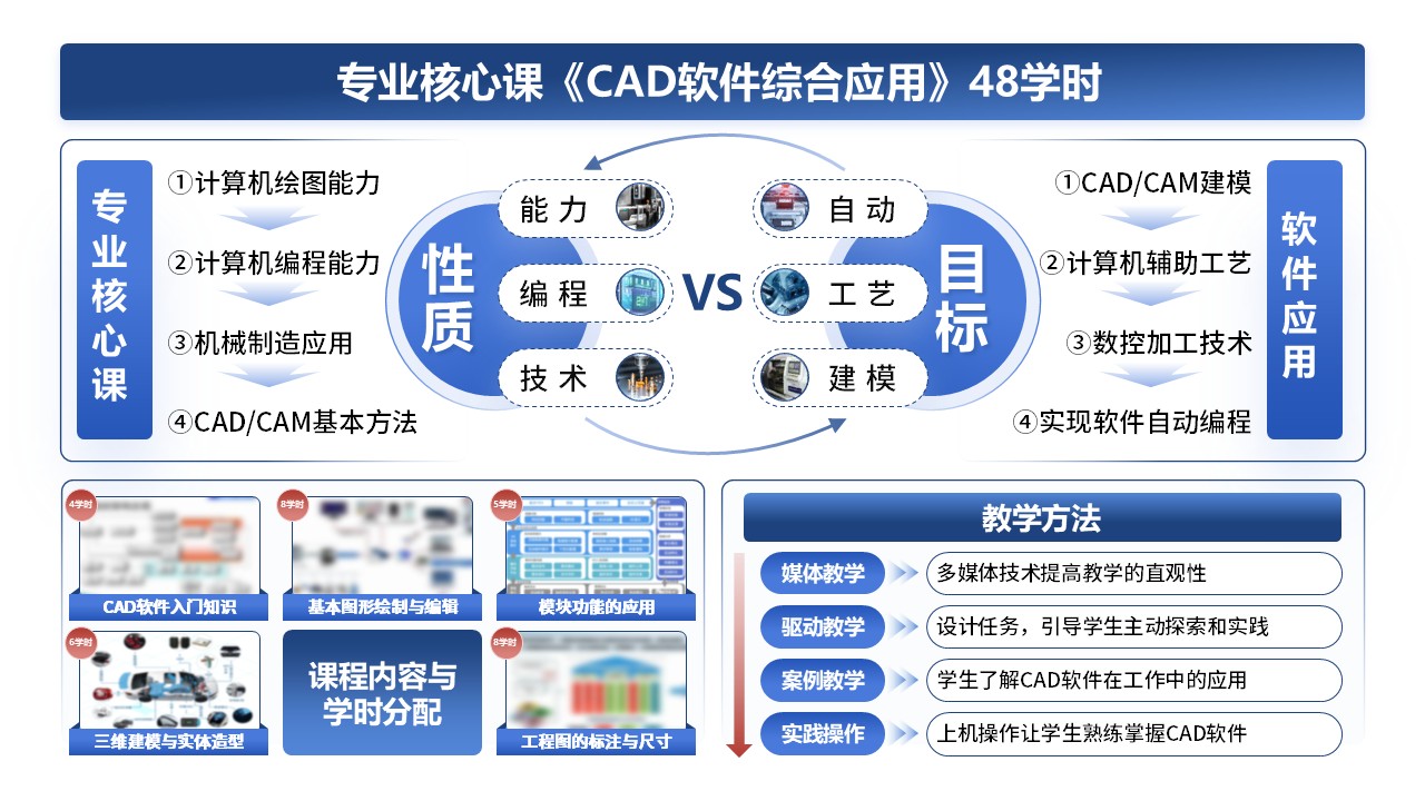 7-1《CAD软件综合应用》架构图第1页预览图