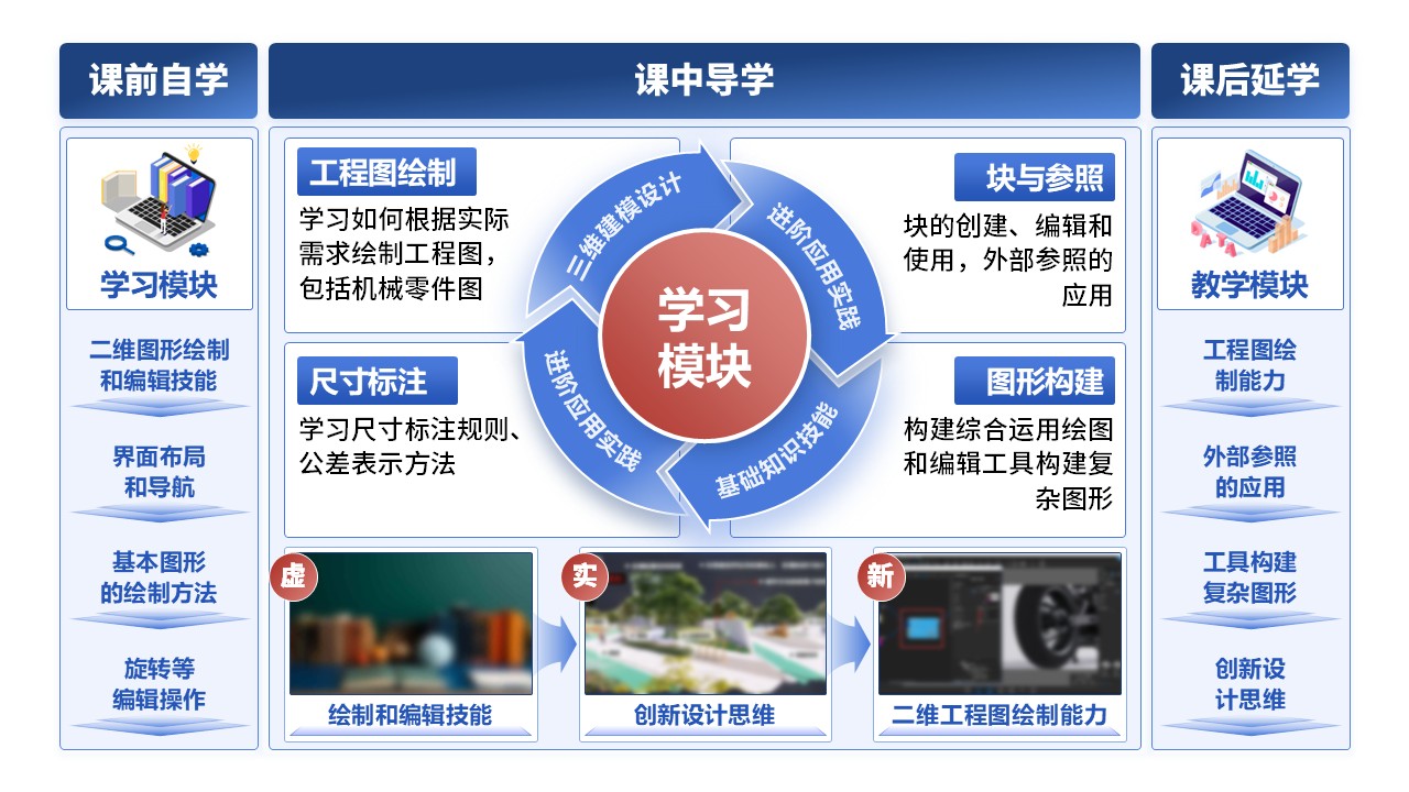 7-1《CAD软件综合应用》架构图第3页预览图
