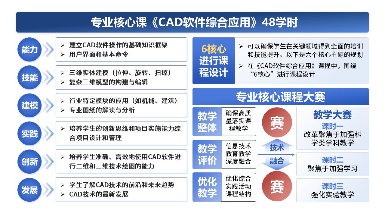 7-1《CAD软件综合应用》架构图第5页预览图
