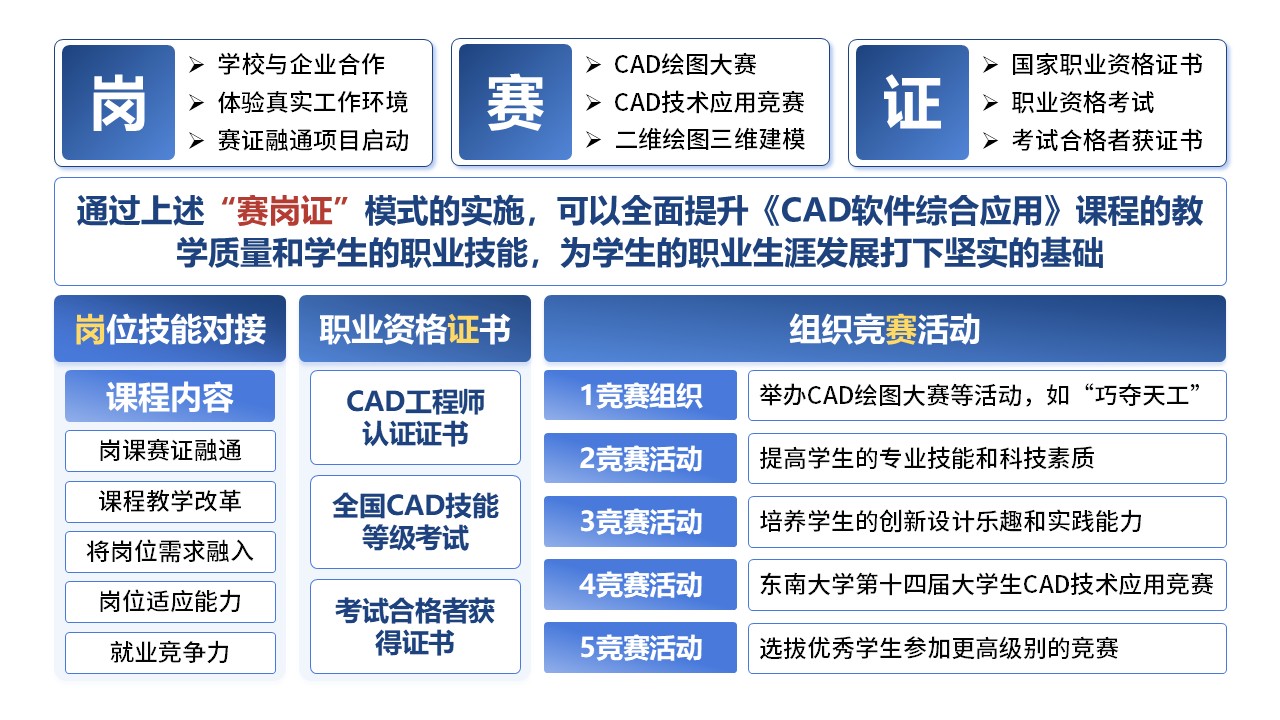 7-1《CAD软件综合应用》架构图第7页预览图