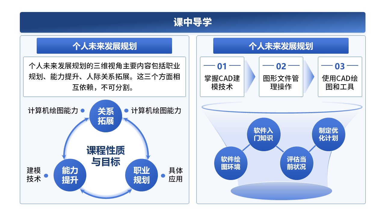 7-1《CAD软件综合应用》架构图第11页预览图