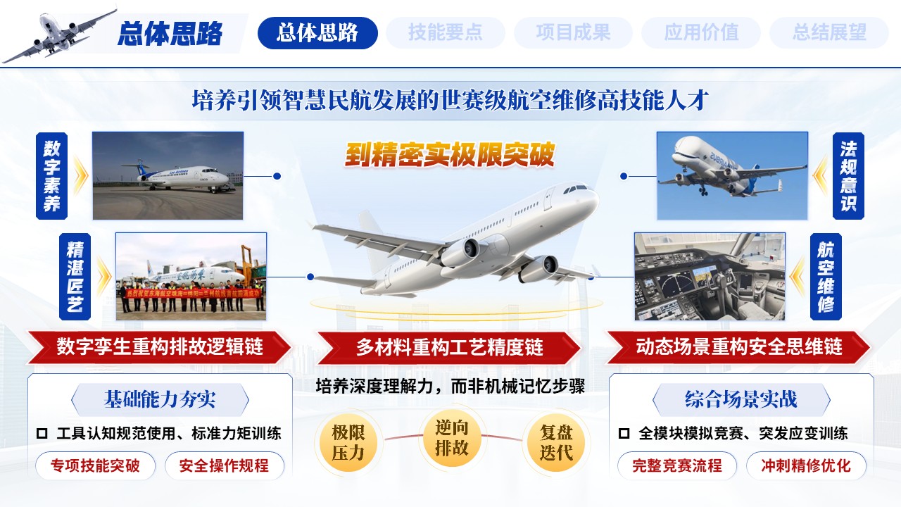 《智航重构云天》世界技能大赛第5页预览图