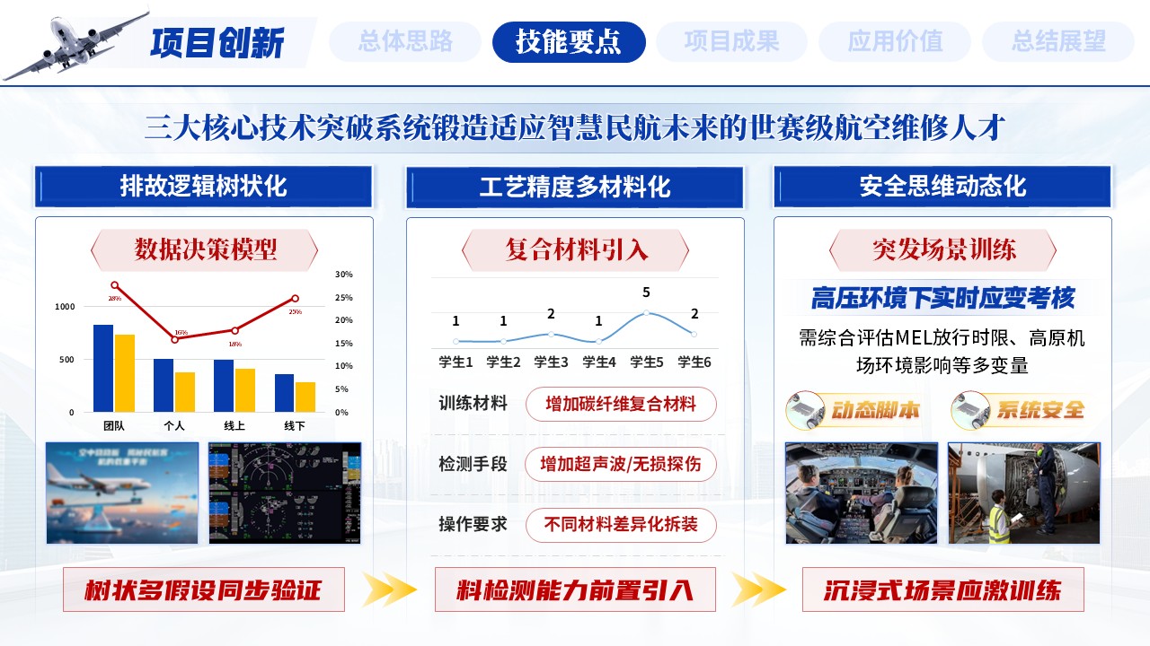《智航重构云天》世界技能大赛第6页预览图