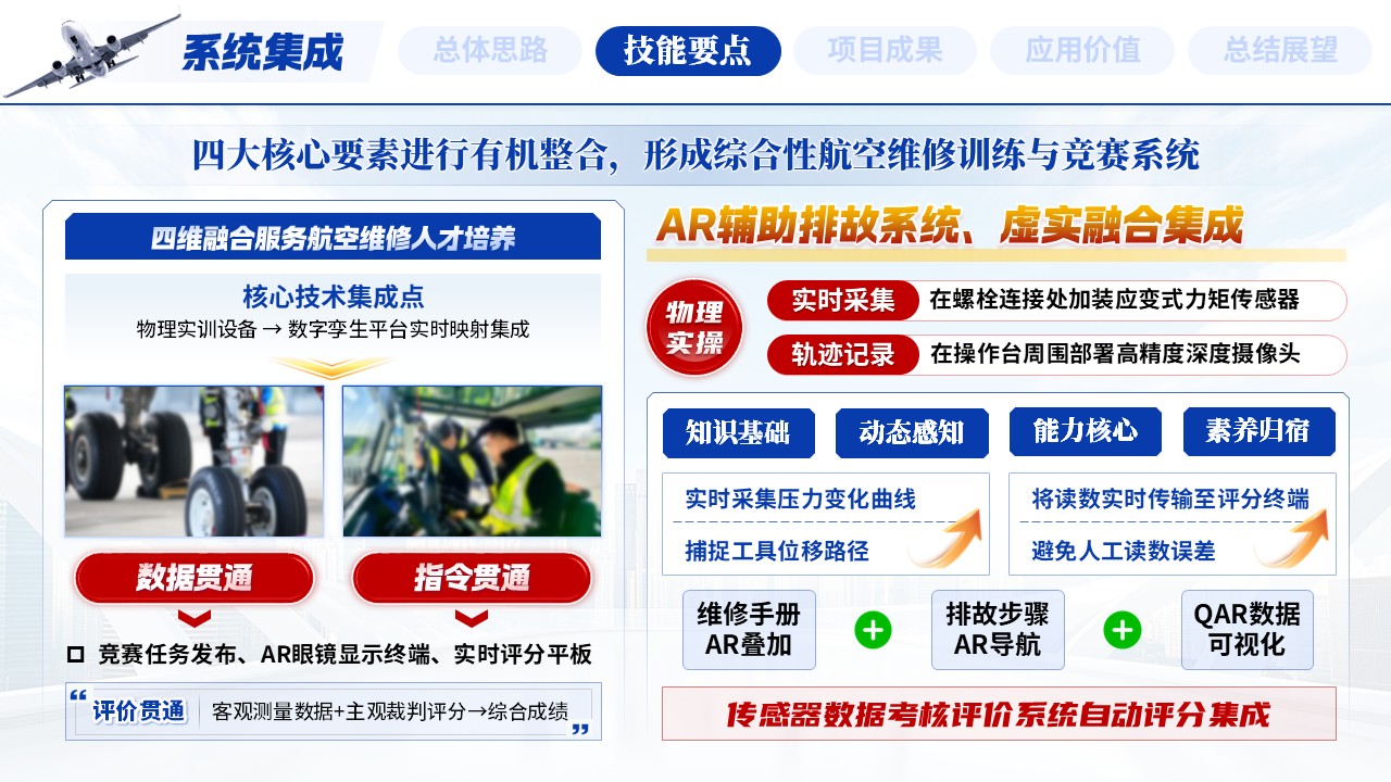 《智航重构云天》世界技能大赛第7页预览图