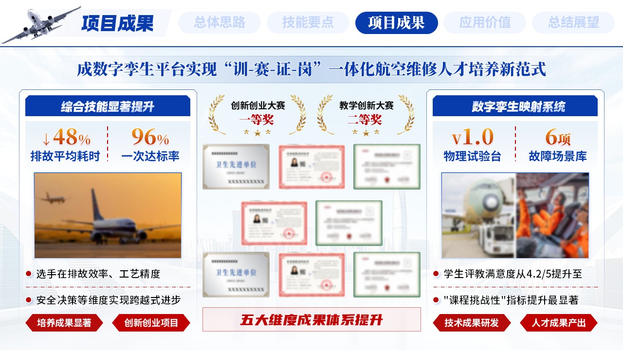 《智航重构云天》世界技能大赛第8页预览图