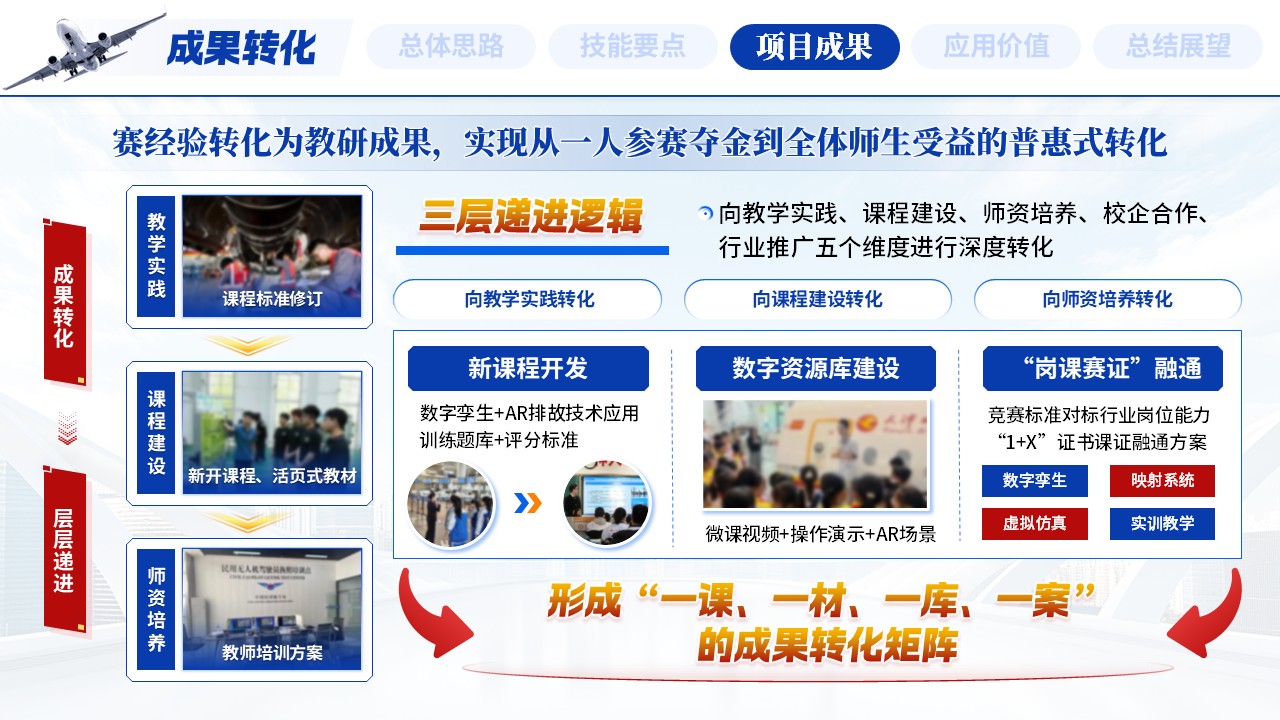 《智航重构云天》世界技能大赛第9页预览图