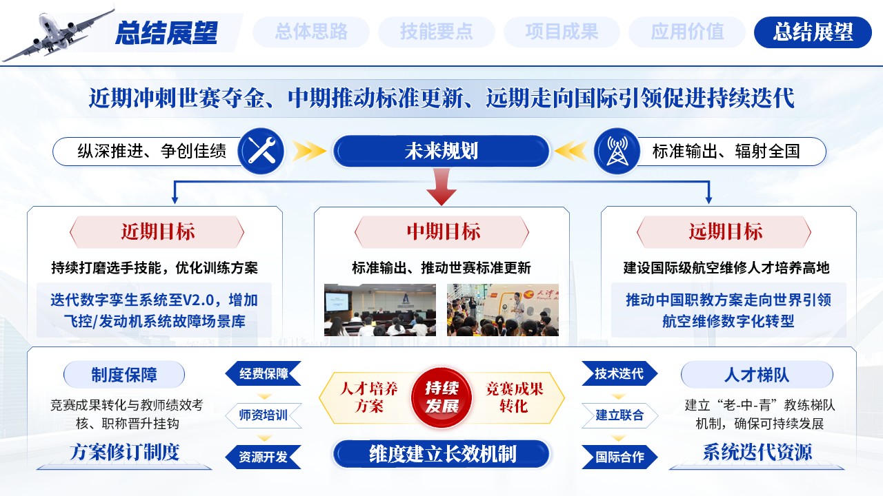 《智航重构云天》世界技能大赛第12页预览图