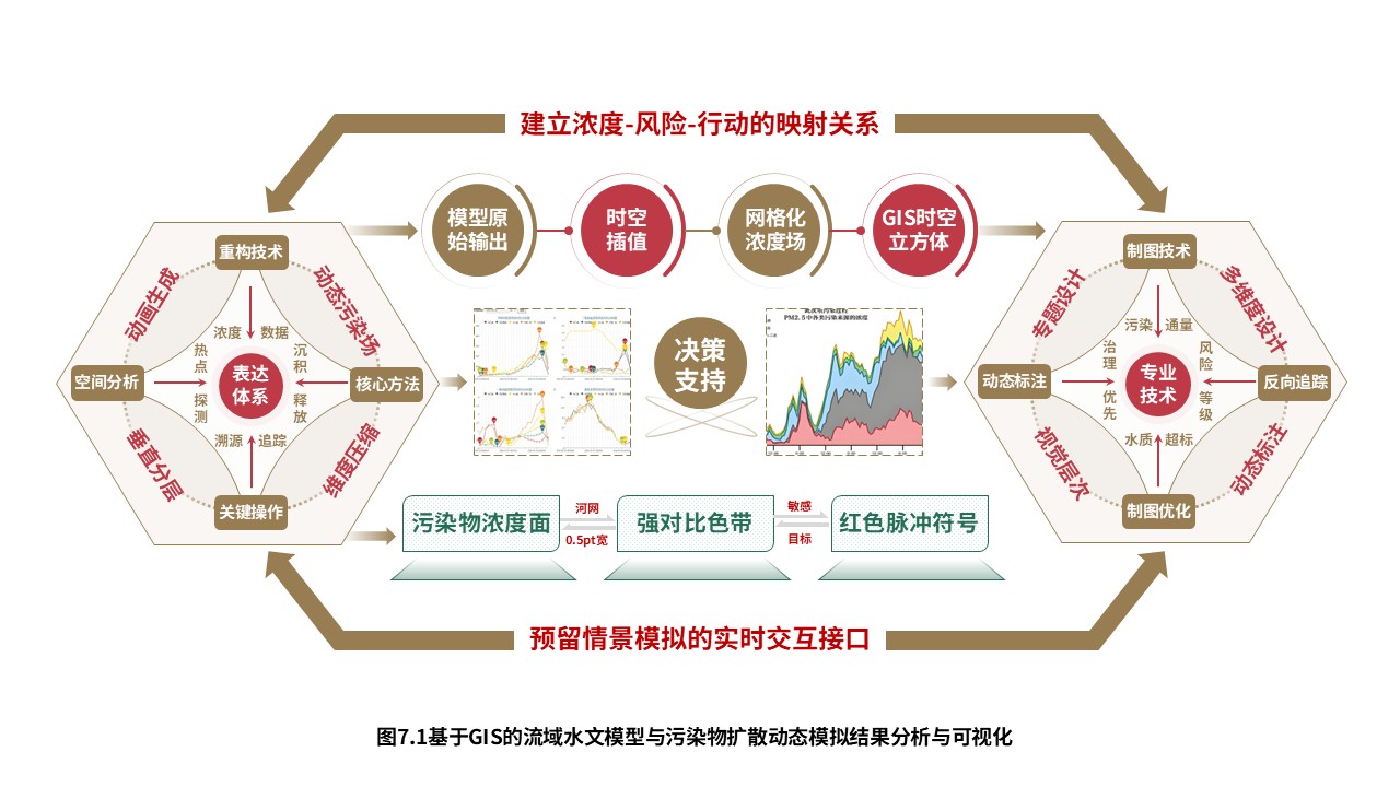 14-1科研架构图（GIS的流域水文模型--黄红绿）第7页预览图