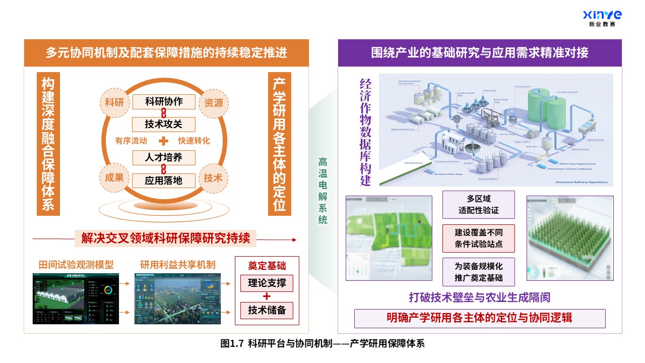 37-2科研架构图（机械工程-农业科学交叉融合-紫橙绿）第7页预览图
