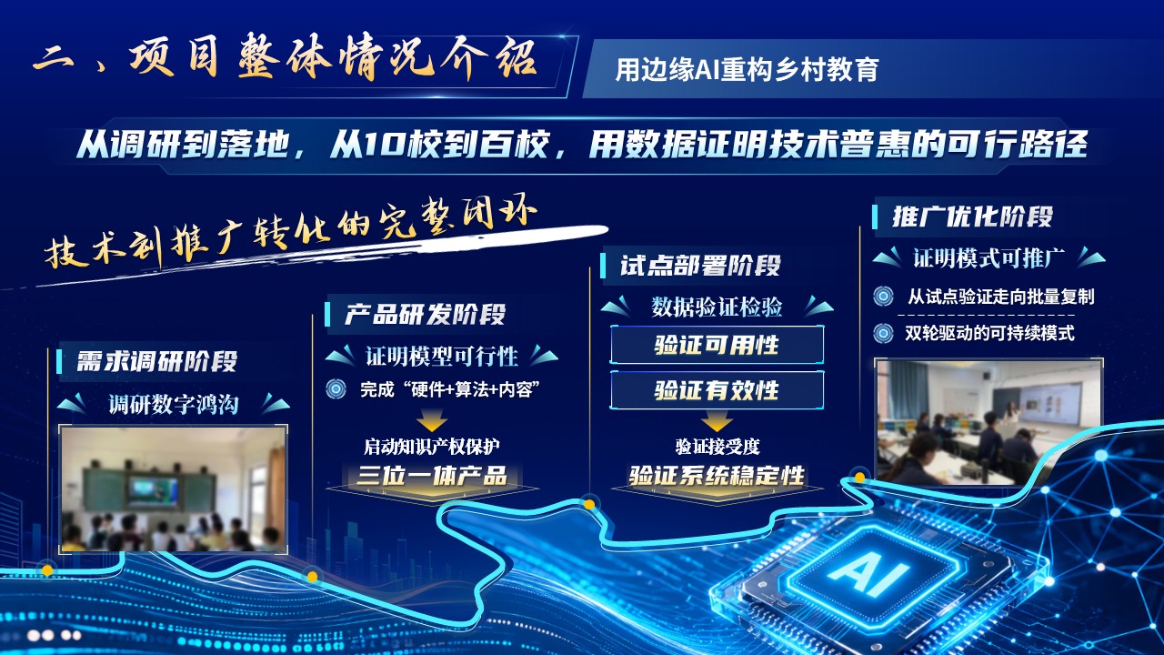 《数字余光》挑战杯第4页预览图
