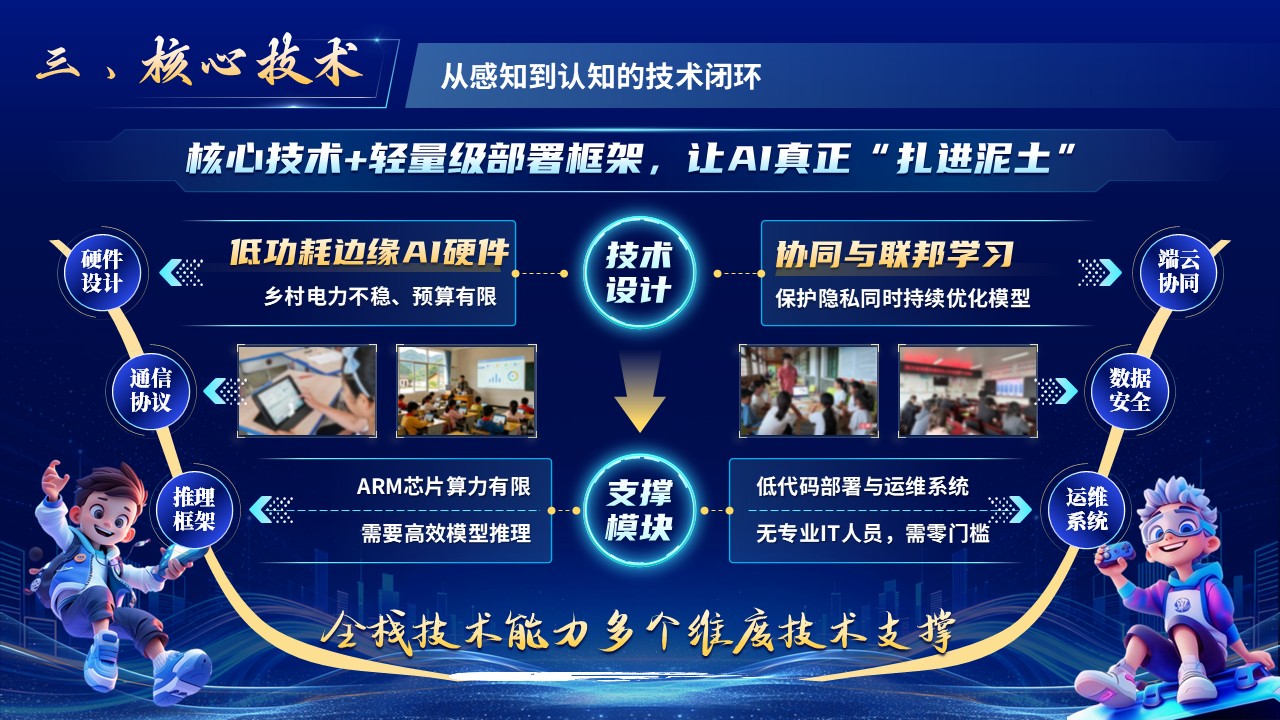 《数字余光》挑战杯第7页预览图